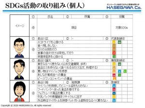 SDGs活動（個人）