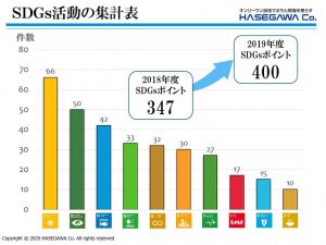 SDGs集計表