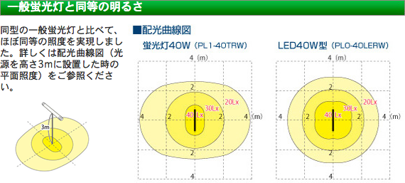 ledconnect-img-04