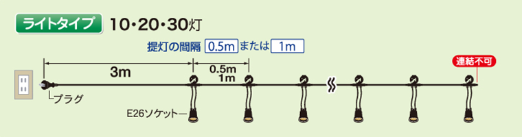 正規品送料無料 SEVEN GRASS長谷川製作所 CCA32M-L30-P1提灯コードライトタイプ 30灯 1m間隔 ブラック 