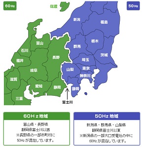 周波数とは