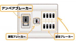 一般家庭に必要な電気知識とは？