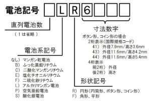 乾電池の電池記号