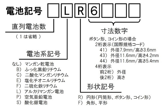 乾電池の 単 や電池記号とは 基礎 基本を学ぶ 株式会社 長谷川製作所