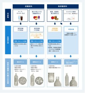 延伸ブロー成形とは？