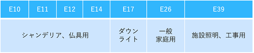 口金別の主な用途