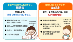 中小企業の二極化を加速させる助成金？