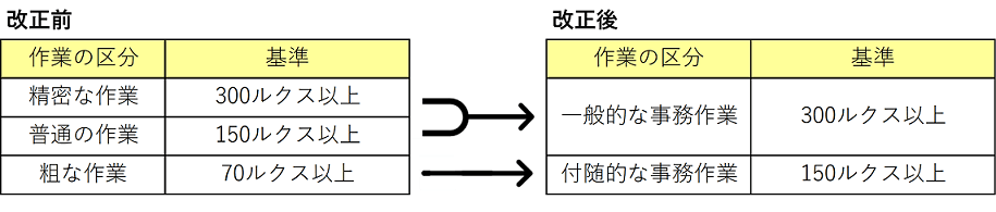 労働衛生基準